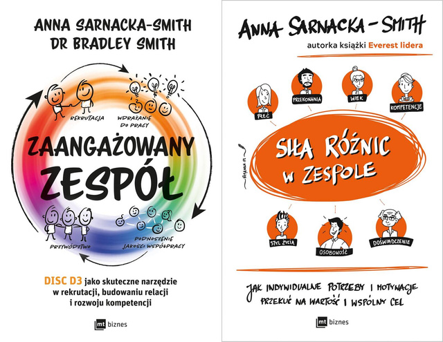 Siła różnic w zespole + Zaangażowany zespół PAKIET 2