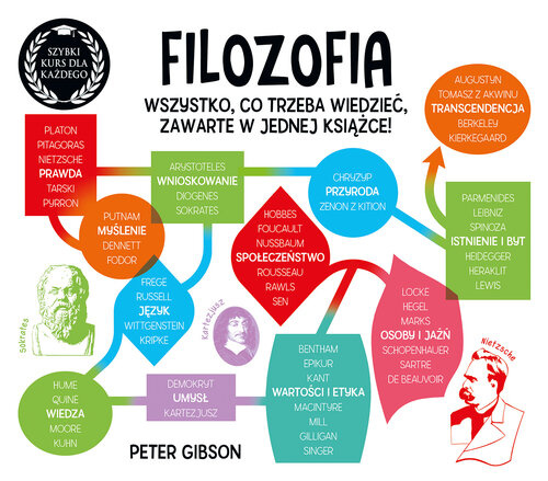 Filozofia. Szybki kurs dla każdego, Gibson Peter