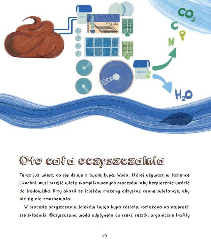 Dokąd płynie moja kupa?, M. Zawilska-Rospędek