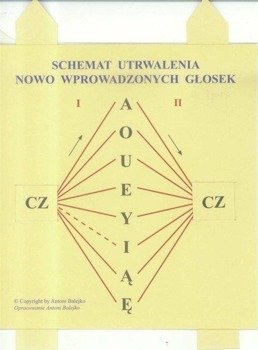 Schemat utrwalania nowo wprowadzonych głosek - Antoni Balejko